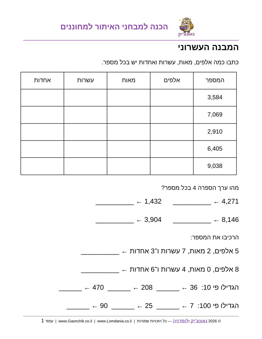 המבנה העשרוני עד 10,000 - דף עבודה בחשבון לכיתה ג להדפסה מאתר גאונצ'יק